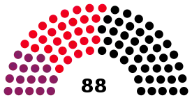 2e&nbsp;législature.