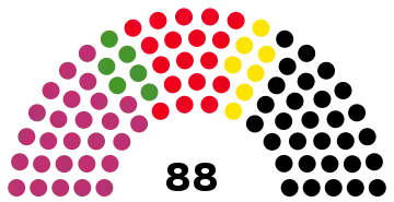 5e&nbsp;législature.