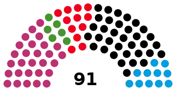 6e&nbsp;législature.