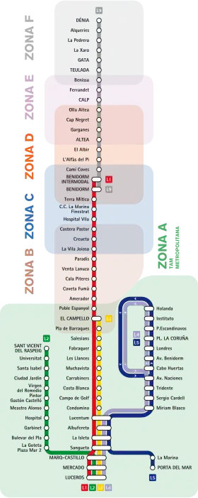 Image illustrative de l’article Tramway d'Alicante