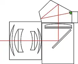 Au-dessus du viseur dans la boîte du pentaprismePentax Spotmatic (en), Nikon FM, Canon EOS, Zenit-12