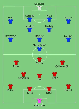 Composition de la Turquie et de la Croatie lors du match du 12 juin 2016.