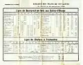Horaires de 1934