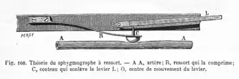 Fig. 108. Théorie du sphygmographe à ressort. - AA, artère; R, ressort qui la comprime; C, couteau qui soulève le levier L; O, centre de mouvement du levier.