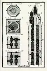 Plan du phare restauré, 1792