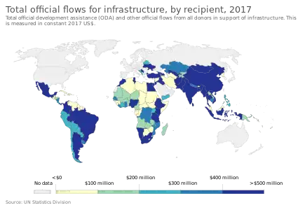 Aide au développement de tous les donateurs pour les infrastructures, par bénéficiaire, en 2017, OWID