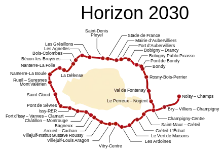 36 stations irrégulièrement espacées, formant une boucle autour de Paris à une distance de cinq kilomètres environ, prolongée à l’est de Champigny jusqu’à Noisy – Champs