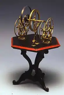 Ancienne collection de Jean Antoine Nollet (1742), musée d'histoire de la physique de Padoue (it).