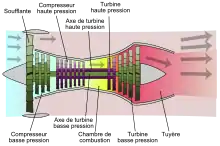 Schéma d'un turboréacteur double flux