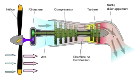 Schéma d'un turbopropulseur