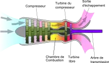 Schéma du turbomoteur
