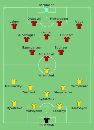 Composition de l'Ukraine et de l'Autriche lors du match du 21 juin 2021.