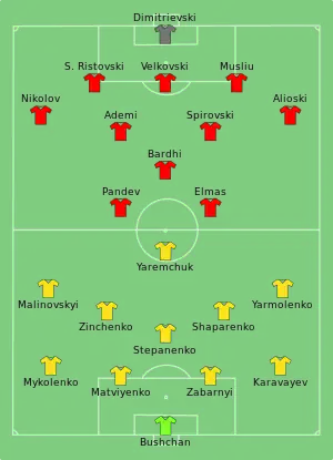 Composition de l'Ukraine et de la Macédoine du Nord lors du match du 17 juin 2021.