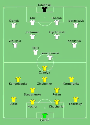 Composition de l'Ukraine et de la Pologne lors du match du 21 juin 2016.
