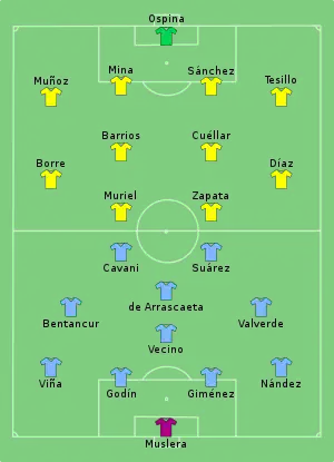 Composition de l'Uruguay et de la Colombie lors du match du 3 juillet 2021.