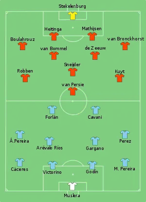 Composition de l'Uruguay et des Pays-Bas lors du match le 6 juillet 2010.
