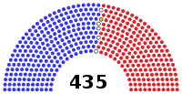 Répartition des sièges selon la couleur politique du représentant.