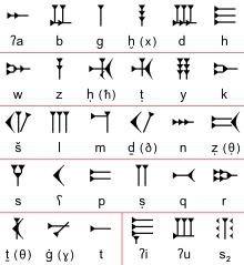 Tableau présentant les caractères de l'alphabet ugaritique