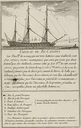 illustration de Formidable (1751)