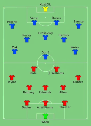 Composition du pays de Galles et de la Slovaquie lors du match du 11 juin 2016.