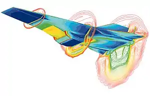 Simulation numérique du X-43A (Hyper-X) à Mach 7.