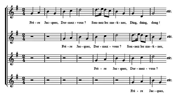 Frère Jacques, début du canon.