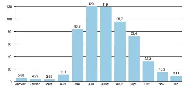 Vue du terrain et de la tribune ouest