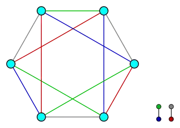 Le graphe 4-régulier G à gauche et le graphe 1-régulier H à droite.