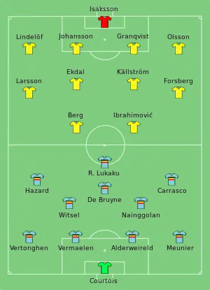 Composition de la Suède et de la Belgique lors du match de 22 juin 2016.