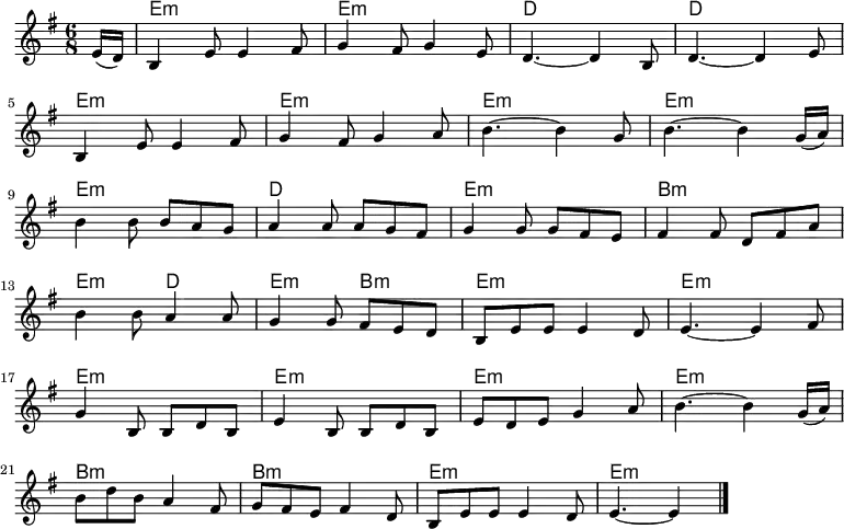 
<<
  \new ChordNames  \chordmode {
    \time 6/8
    \partial 8
    s8
    e2.:m
    e2.:m
    d2.
    d2.
    e2.:m
    e2.:m
    e2.:m
    e2.:m
    e2.:m
    d2.
    e2.:m
    b2.:m
    e4.:m
    d4.
    e4.:m
    b4.:m
    e2.:m
    e2.:m
    e2.:m
    e2.:m
    e2.:m
    e2.:m
    b2.:m
    b2.:m
    e2.:m
    e2.:m
  }
  \new Staff \with { midiInstrument = "piano" }
  {
    \relative c'' {
      \key g \major
      \numericTimeSignature
      \time 6/8
      \partial 8
      e,16( d)
      b4 e8 e4 fis8
      g4 fis8 g4 e8
      d4. ~ d4 b8
      d4. ~ d4 e8 \break
      b4 e8 e4 fis8
      g4 fis8 g4 a8
      b4. ~ b4 g8
      b4. ~ b4 g16( a) \break
      b4 b8 b a g
      a4 a8 a g fis
      g4 g8 g fis e
      fis4 fis8 d fis a \break
      b4 b8 a4 a8
      g4 g8 fis e d
      b e e e4 d8
      e4. ~ e4 fis8 \break
      g4 b,8 b d b
      e4 b8 b d b
      e d e g4 a8
      b4. ~ b4 g16( a) \break
      b8 d b a4 fis8
      g fis e fis4 d8
      b e e e4 d8
      e4. ~ e4 \bar "|."
  } }
  \addlyrics {
    \lyricmode {
      % à faire
  } }
>>
\midi {
  \context {
    \Score
    tempoWholesPerMinute = #(ly:make-moment 180 8)
  }
}
