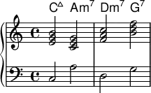 <<
    \new ChordNames \chordmode {
  c2:maj a2:m7 d2:m7 g:7 
  
}
     \new PianoStaff <<   \new Staff \relative c'{
< e g b > < c e g > < f a c> <b d f> }
\new Staff { \clef bass c2 a2 d2 g2 }>>
  >>