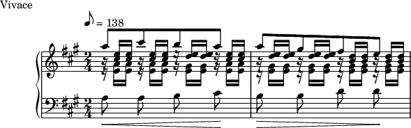 
\version "2.18.2"
\header {
  tagline = ##f
}
upper = \relative c'' {
  \clef treble 
  \key a \major
  \time 2/4
  \tempo 8 = 138
  %\autoBeamOff
  \override TupletBracket.bracket-visibility = ##f

   %%Montgeroult — Étude 96 (pdf p. 127)
   << { a'8[ cis b a] } \\ { \stemUp \repeat unfold 2 { \omit TupletNumber \times 2/3 { b,16\rest < e cis >16 q } } \times 2/3 { g,16\rest < e' d >16 q } \times 2/3 { g,16\rest < e' cis >16 q } } >>
   << { a8[ gis fis e] } \\ { \stemUp \repeat unfold 2 { \times 2/3 { d,16\rest < e' d >16 q }} \repeat unfold 2 { \times 2/3 { d,16\rest < d' b >16 q }} } >>
    

}

lower = \relative c {
  \clef bass
  \key a \major
  \time 2/4

   << { \stemDown \change Staff = "upper" \omit TupletNumber \repeat unfold 2 { \times 2/3 { e'16\rest < a e >16[ q] } } \times 2/3 { e'16\rest < gis, e >16[ q] } \times 2/3 { d'16\rest < a e >16[ q] } } \\ { \autoBeamOff \change Staff = "lower" a,8\< a b cis\! } >> 
   << { \stemDown \change Staff = "upper" \omit TupletNumber \repeat unfold 4 { \times 2/3 { b'16\rest < gis e >16[ q] } } } \\ { \autoBeamOff \change Staff = "lower" b,8\> b d d\!  } >>

}

  \header {
    piece = "Vivace"
  }

\score {
  \new PianoStaff <<
    \new Staff = "upper" \upper
    \new Staff = "lower" \lower
  >>
  \layout {
    \override TupletBracket.bracket-visibility = ##f
    \context {
      \Score
      %\remove "Metronome_mark_engraver"
    }
  }
  \midi { }
}
