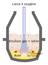 schéma d'une cornue LD