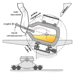 schéma d'un Kaldo à cornue tournante