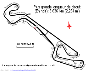 Circuit Paul Armagnac