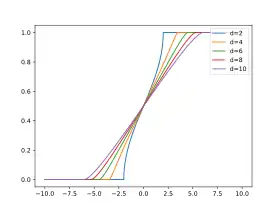 Image illustrative de l’article Loi de Kesten-McKay