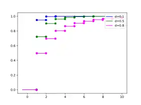 Image illustrative de l’article Loi logarithmique