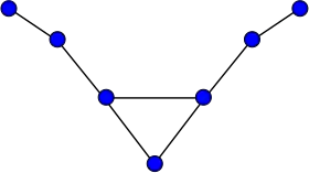 Image illustrative de l’article Graphe longhorn