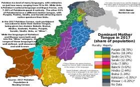 Image illustrative de l’article Langues au Pakistan