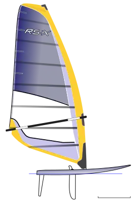 illustration de RS:X