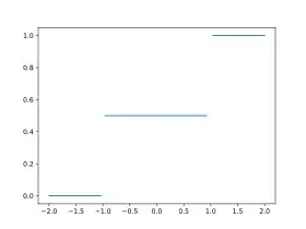 Image illustrative de l’article Loi de Rademacher