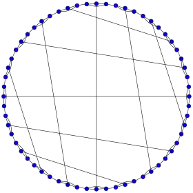 Image illustrative de l’article Graphe dodécaédrique tronqué