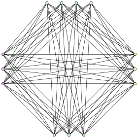 Image illustrative de l’article Graphe de Turán