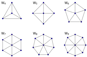 Image illustrative de l’article Graphe roue