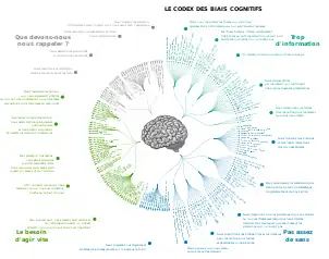 180+ cognitive biases, designed by John Manoogian III (jm3)
