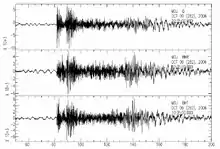 Sismogrammes enregistrés le 9 octobre 2006, indiquant l'accélération verticale et horizontale du sol au moment de l'explosion.